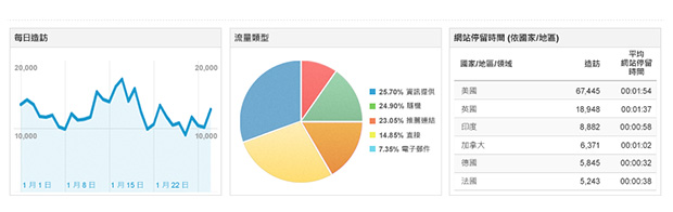 挑對分析工具,是成功的開始